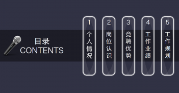 六种竞聘报告范文结尾写作方法