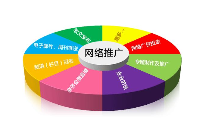 开网店如何推广_网店推广计划书_网店推广方