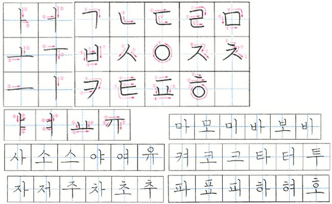 一般专业韩语翻译方法
