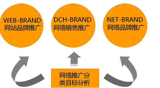网站推广方案 企业网站制作流程详细文字说明
