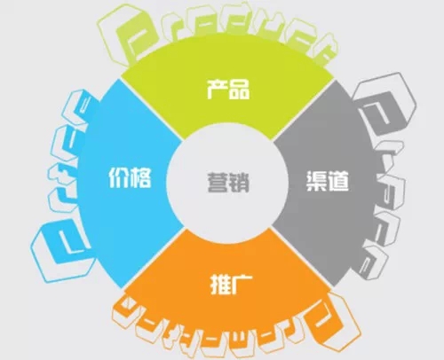 互动营销不是折腾人，来，教你几招!