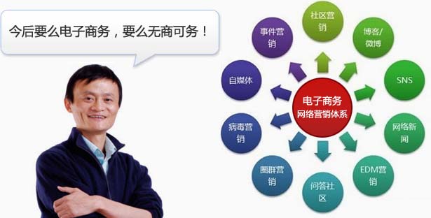 网络营销推广的特点