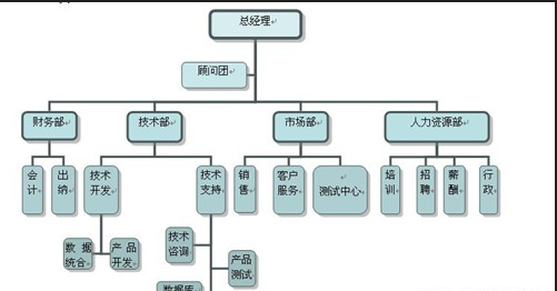 创业项目计划书范文应该要如何去进行撰写呢