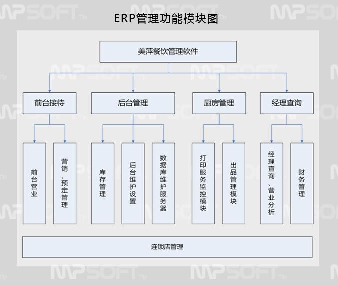 我国ERP软件开发行业分析