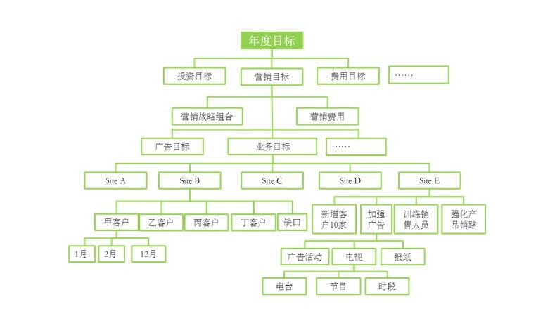 项目策划书完美写作攻略