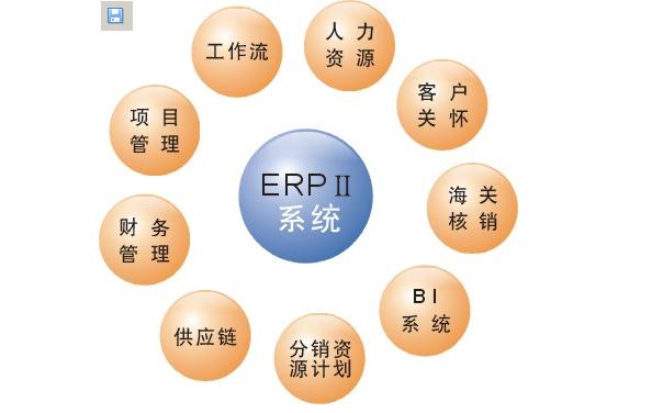 了解erp的特点有助于erp软件开发的顺利进行