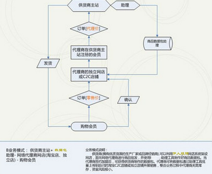 节日用品淘宝网店推广可以采用的推广方式有哪些